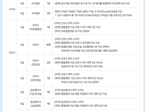 [7/27 마감] 2026년 국립소방병원 하반기 신규직원 채용 공고_﻿모집분야 : 5급 방사선사 3명 등 총 14개 분야 정규직 35명